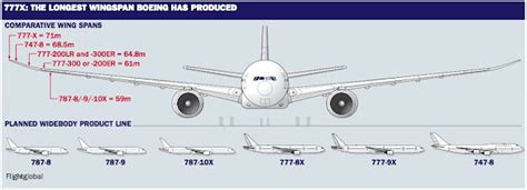 wingspan 777